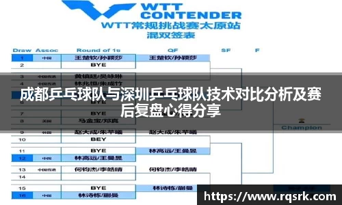 成都乒乓球队与深圳乒乓球队技术对比分析及赛后复盘心得分享