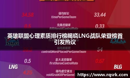 英雄联盟心理素质排行榜揭晓LNG战队荣登榜首引发热议
