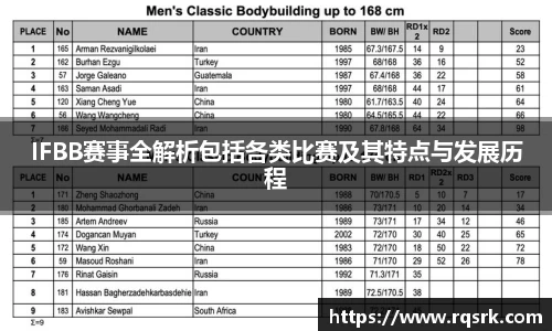 IFBB赛事全解析包括各类比赛及其特点与发展历程