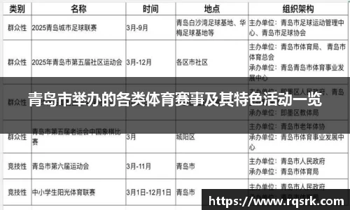 青岛市举办的各类体育赛事及其特色活动一览