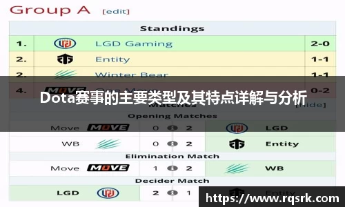 Dota赛事的主要类型及其特点详解与分析