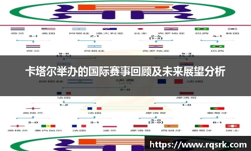 卡塔尔举办的国际赛事回顾及未来展望分析