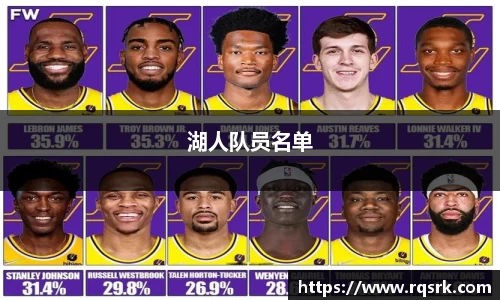 湖人队员名单