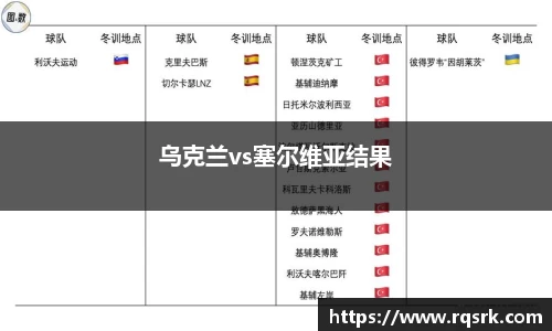 乌克兰vs塞尔维亚结果