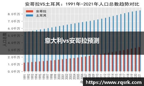 意大利vs安哥拉预测