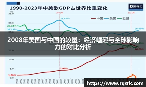 2008年美国与中国的较量:经济崛起与全球影响力的对比分析