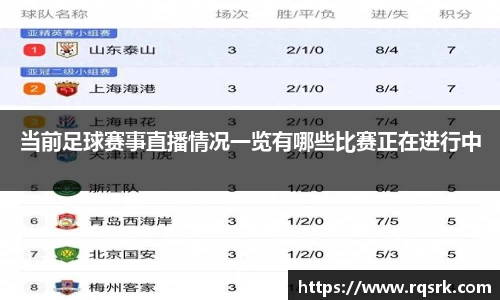 当前足球赛事直播情况一览有哪些比赛正在进行中